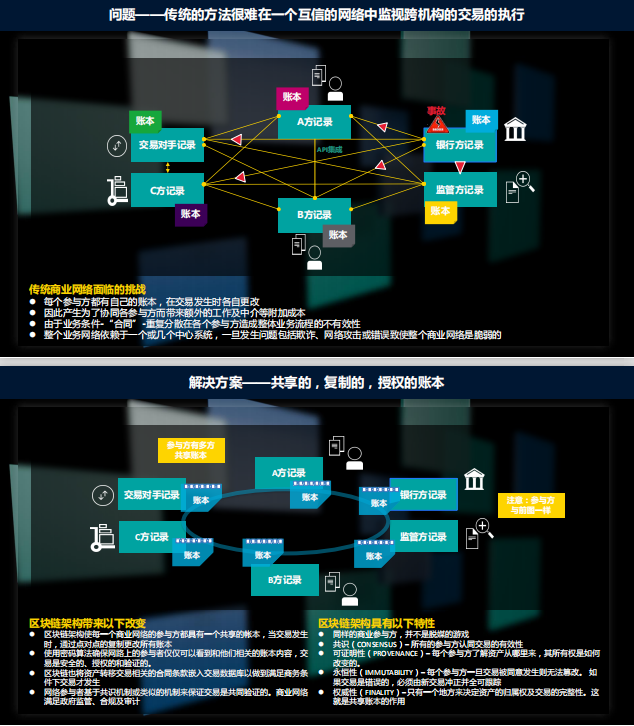 区块链 商用之道 （董宁） PDF