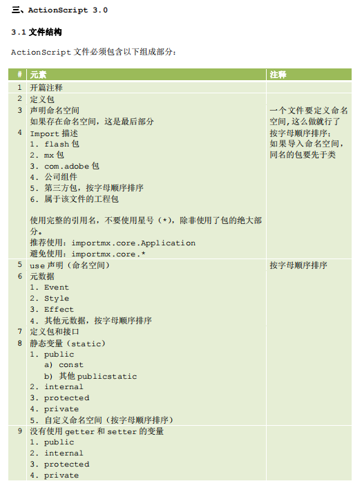 Adobe+Flex编码指南 中文PDF_美工教程