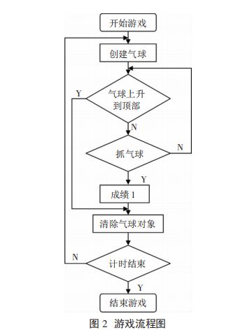 基于actionscript的flash游戏设计_美工教程