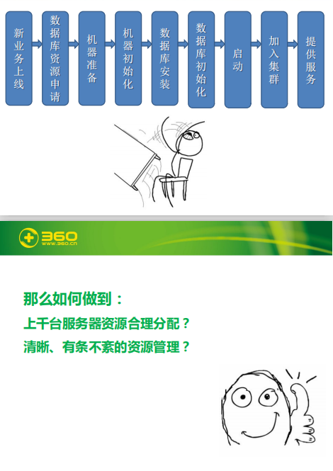 如何打造360 MySQL服务 中文PDF_数据库教程