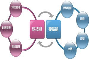 【赚钱实战】如何通过个人经验能力爱好进行副业赚钱